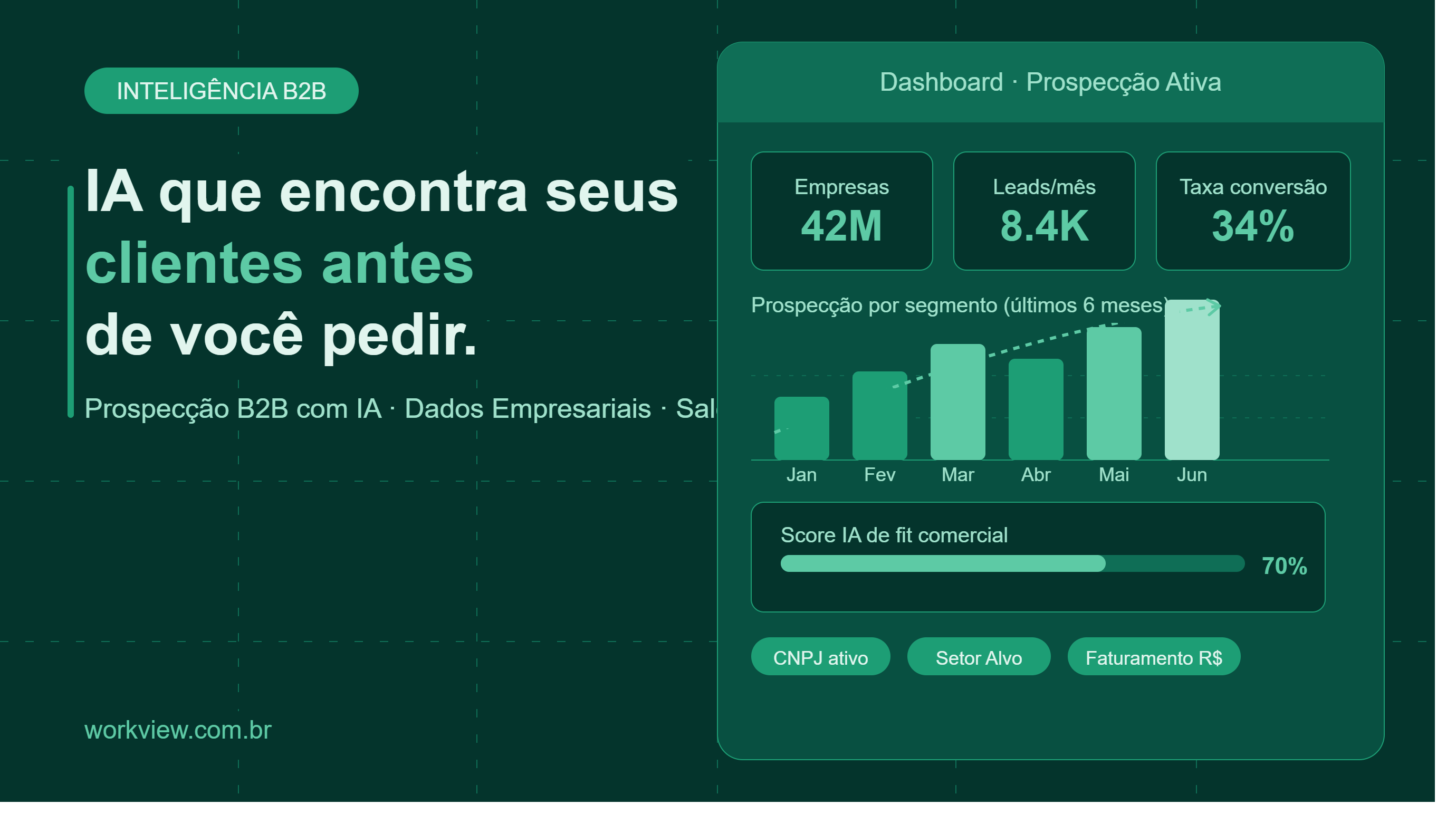 Ia para prospecção